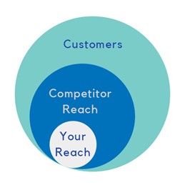 Legal marketing influence chart