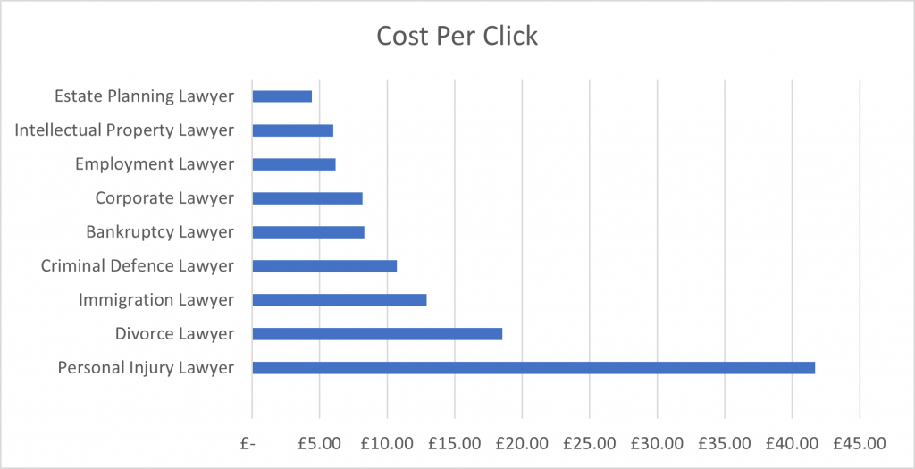 Legal marketing graph